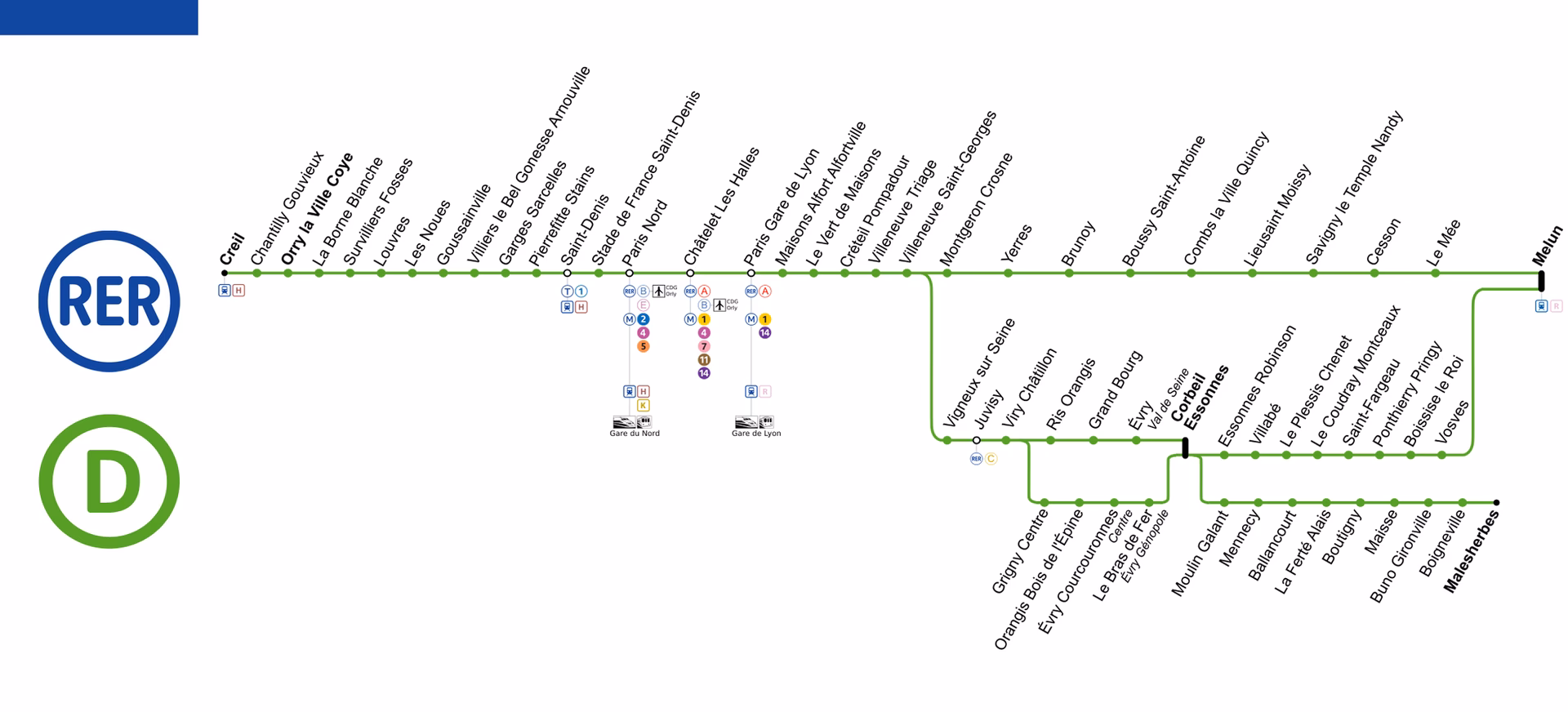 What is the Paris RER train?
