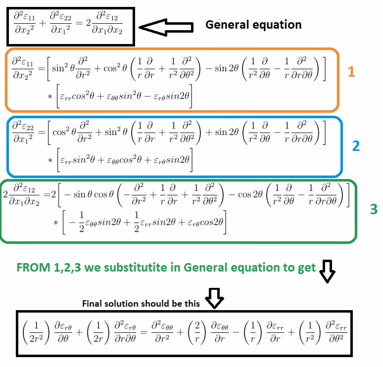 What is a second order partial differential operator?