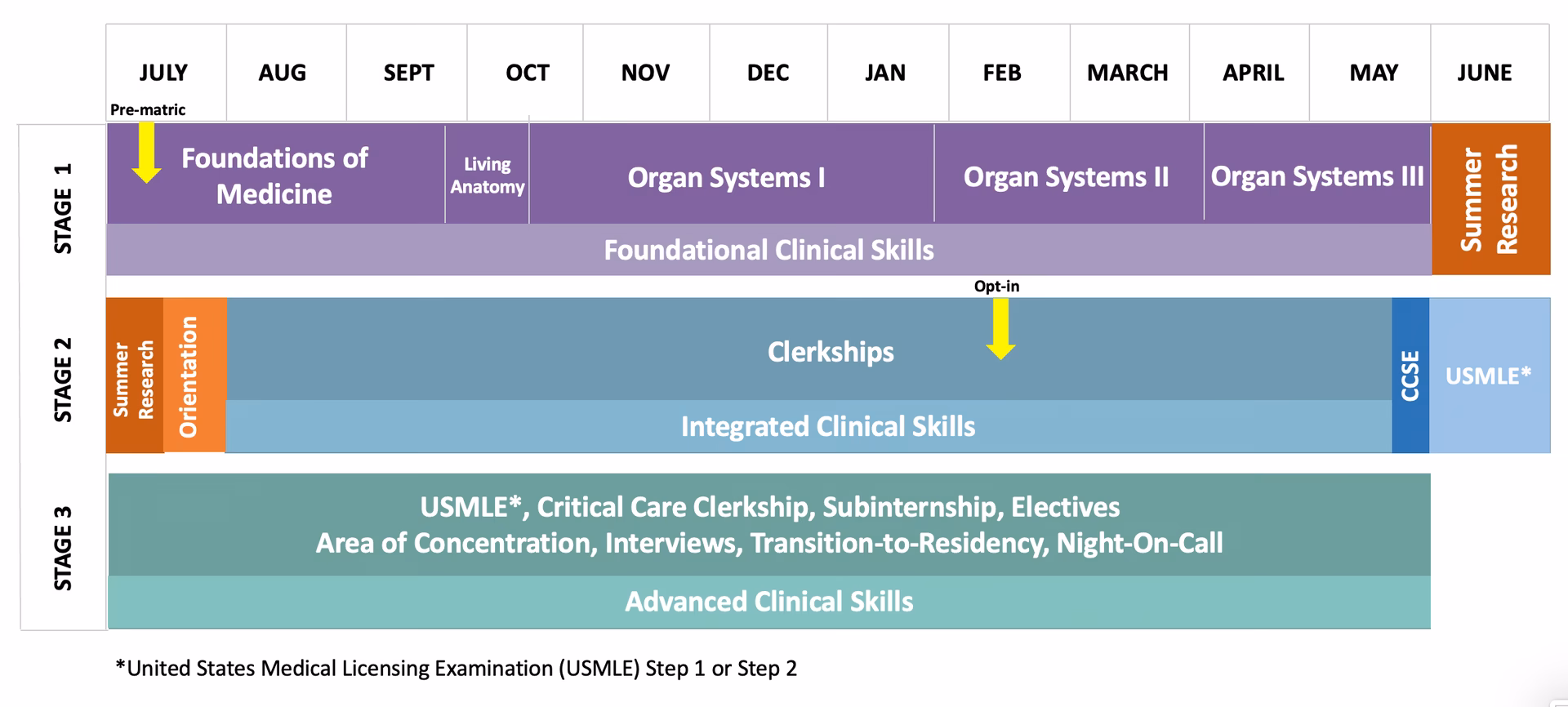 Do pathways degrees offer a guaranteed interview for Graduate Entry Medicine?