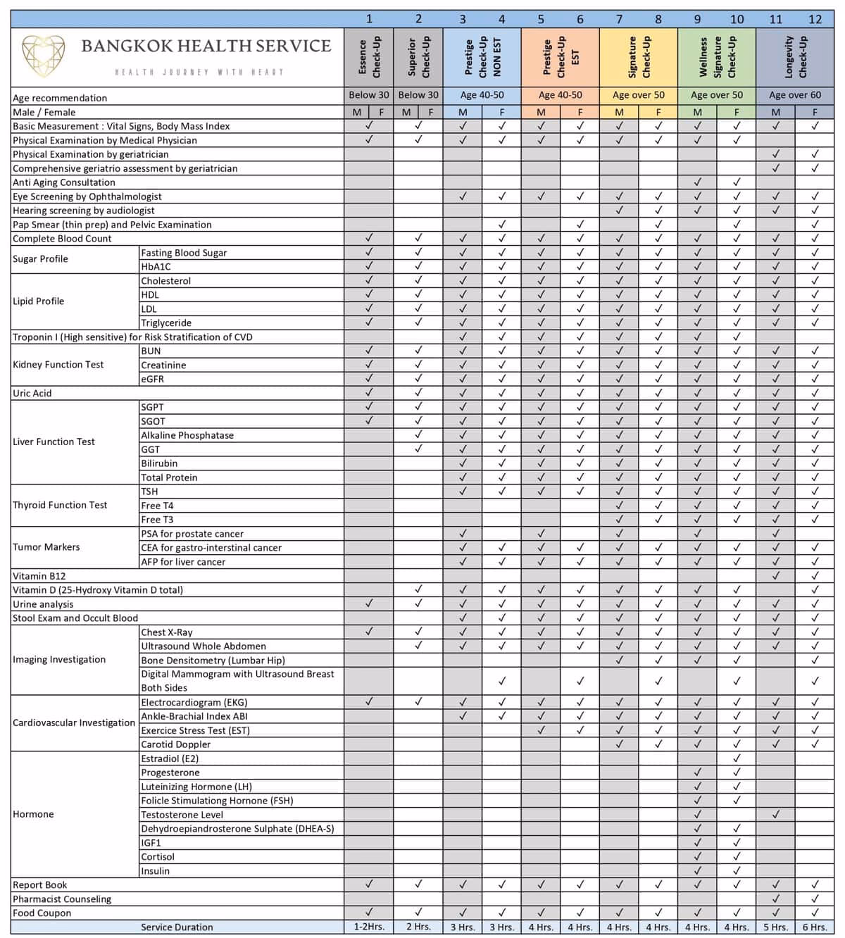 What time does a telemedicine visit take place in Bangkok?