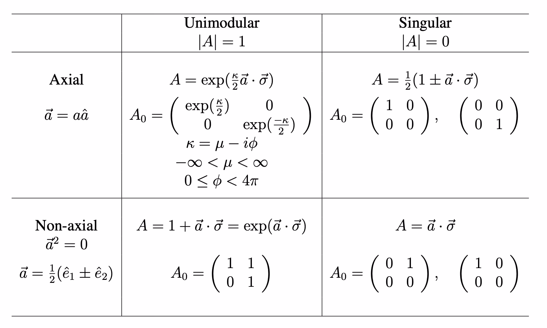 Do two Pauli operators commute?