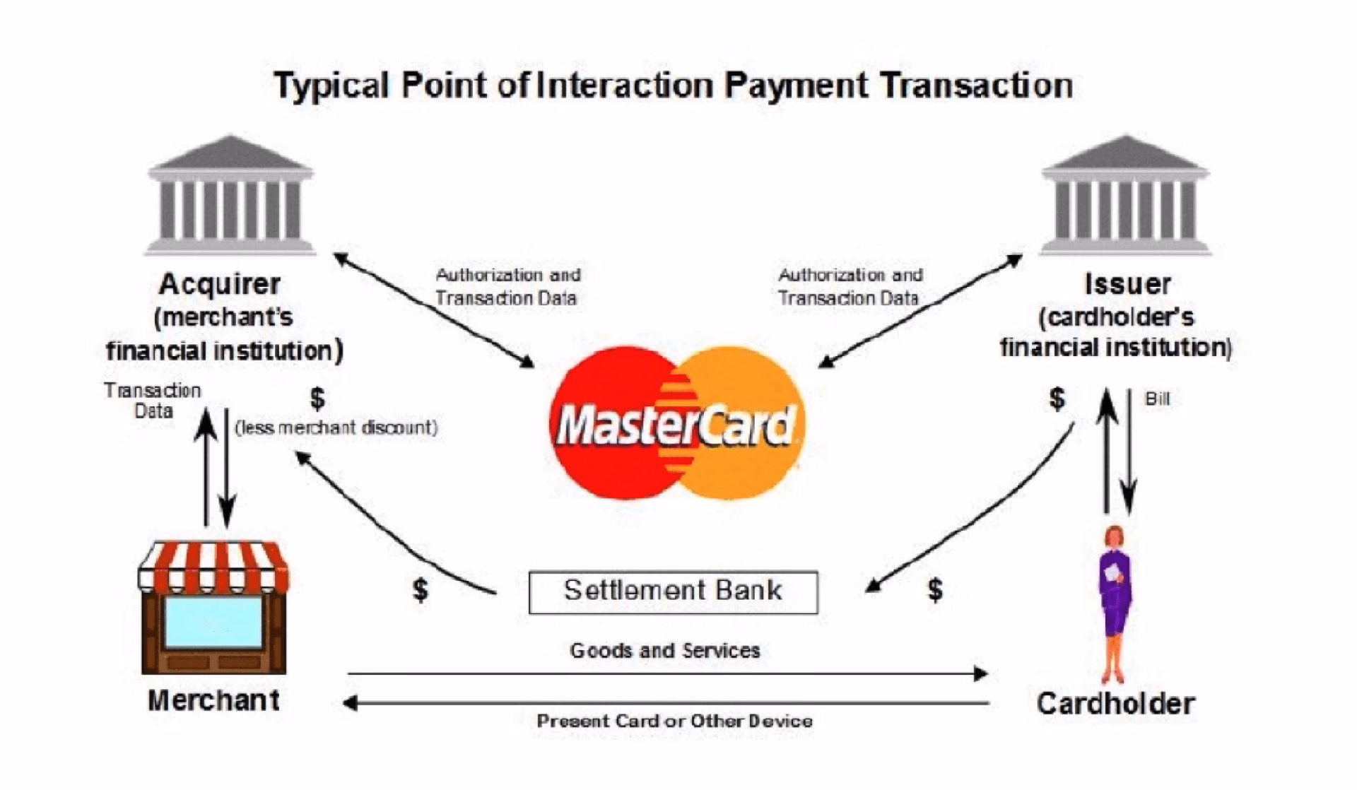 What is a payment system operator (PSO)?