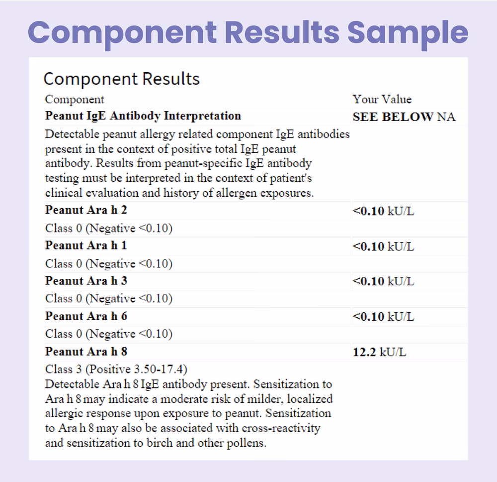 Is a specific protein a symptom of a peanut allergy?