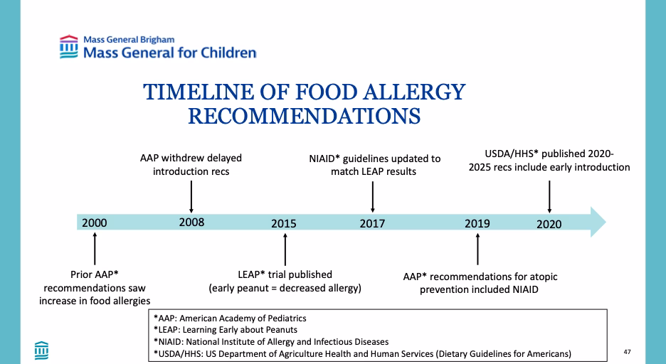 What is the natural history of peanut allergy?