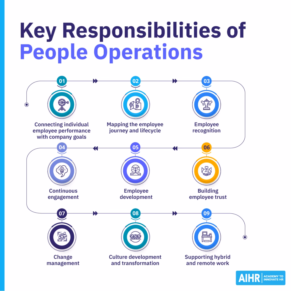 What is the difference between HR and people operations?