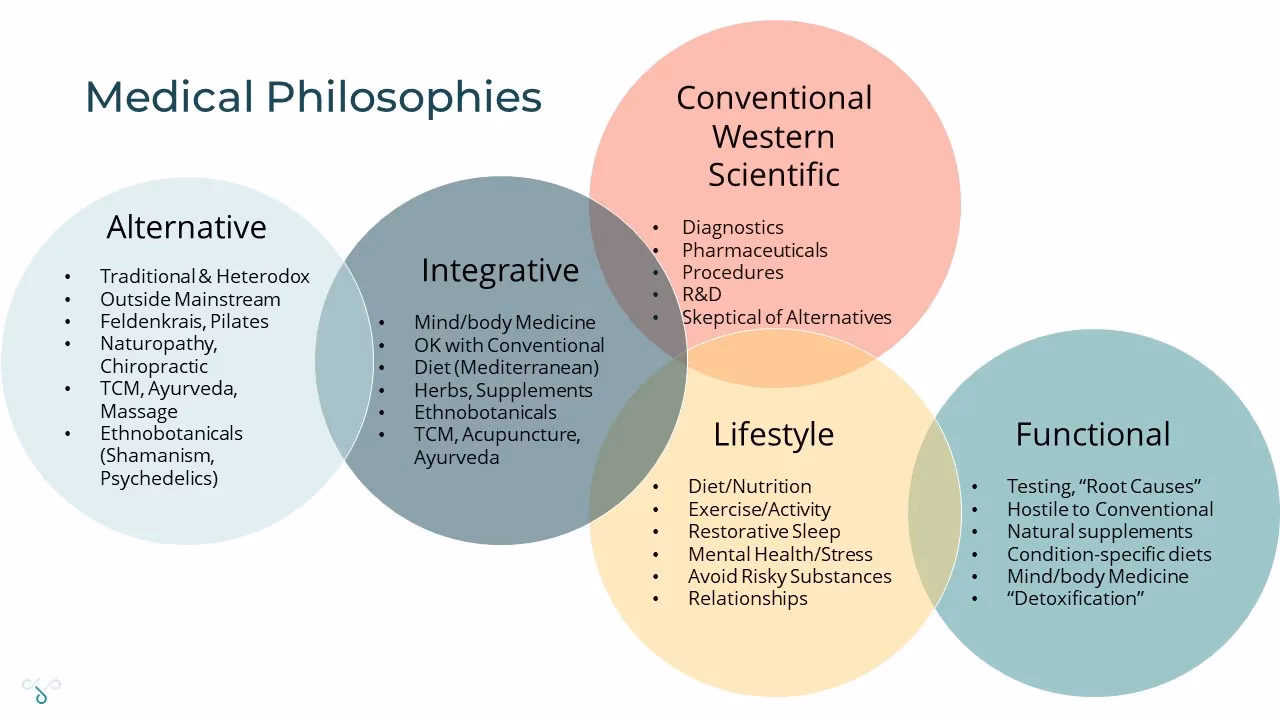 How can philosophers of Medicine help?