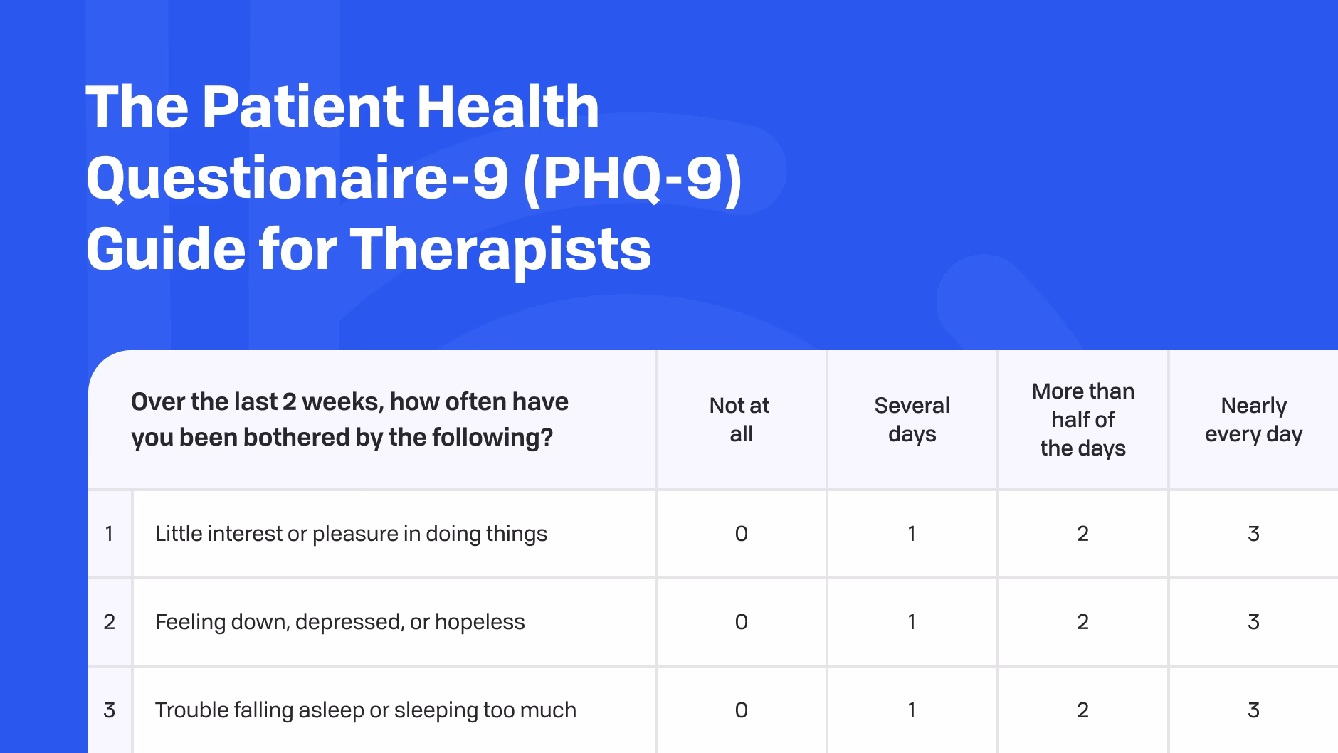 Can PHQ-9 be used in psychiatric specialty clinics?