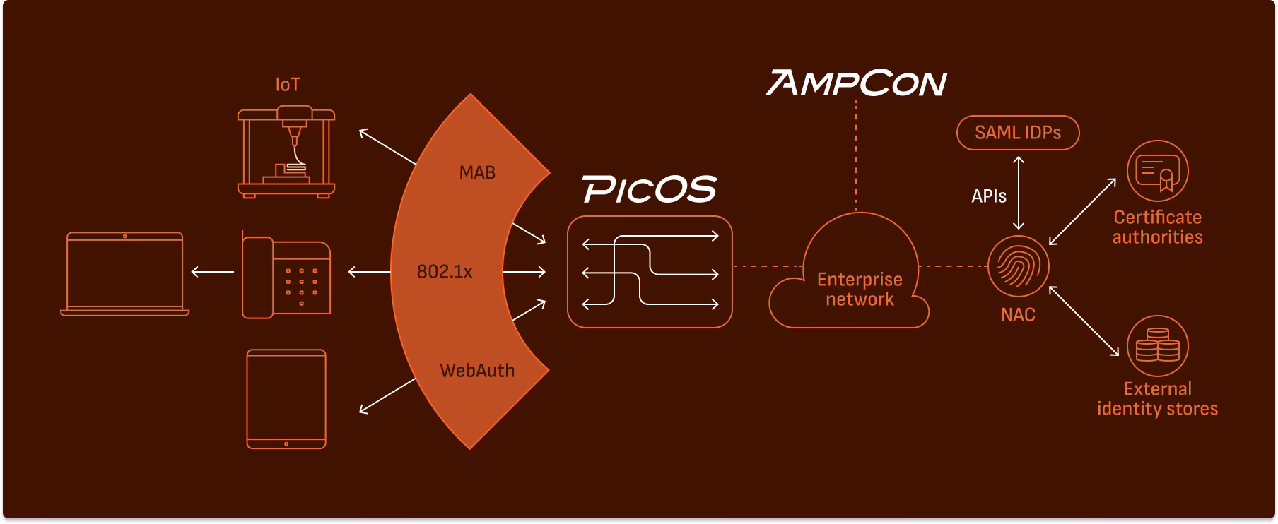 Is Pica8 a good tool?