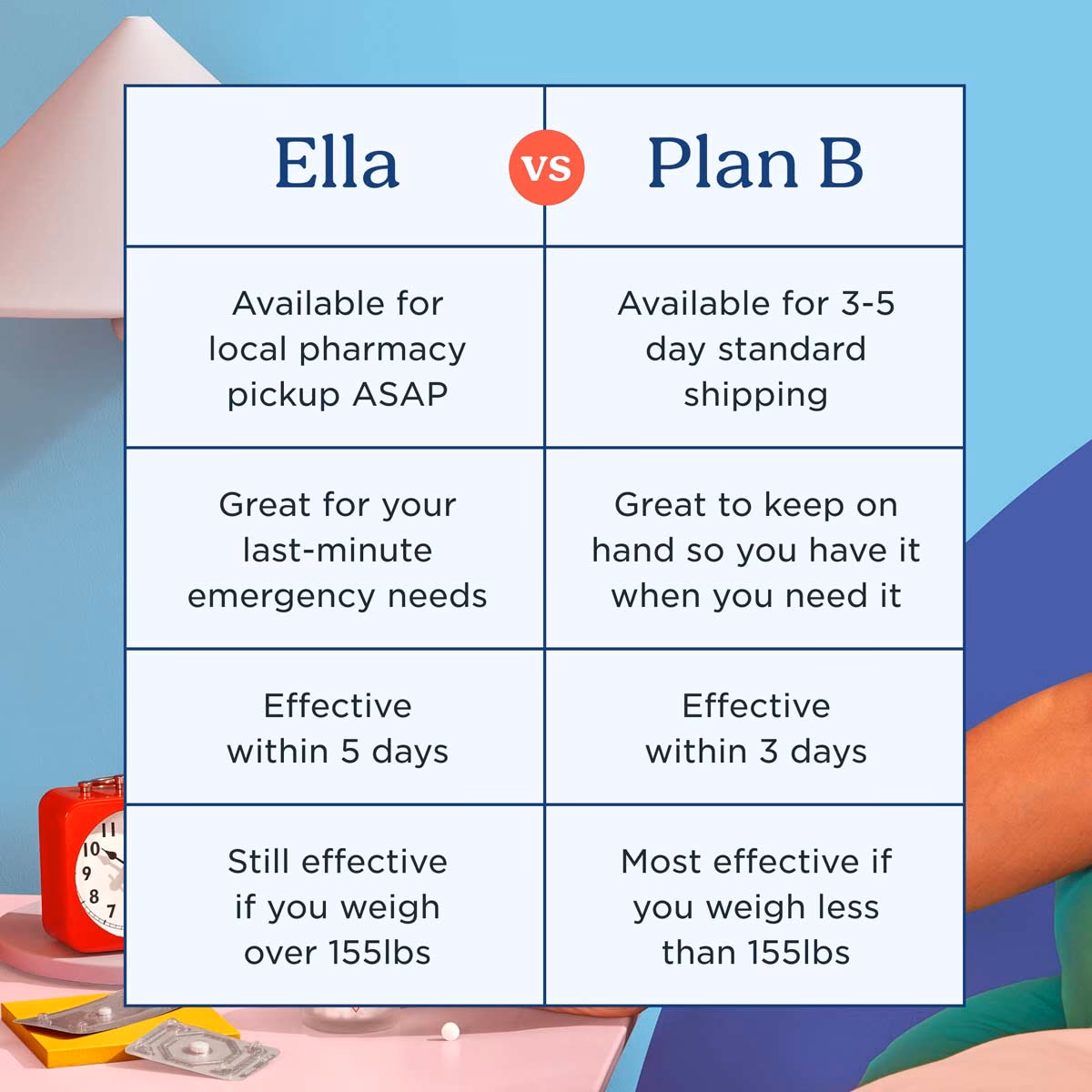 Does Plan B make you feel depressed?