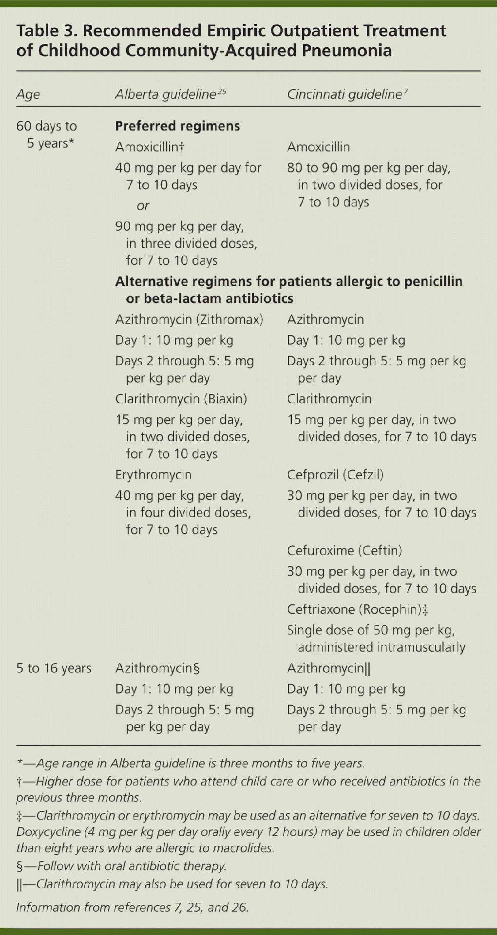 What should I do if my child has mild pneumonia?