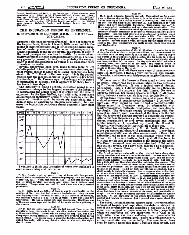 What is an incubation period?