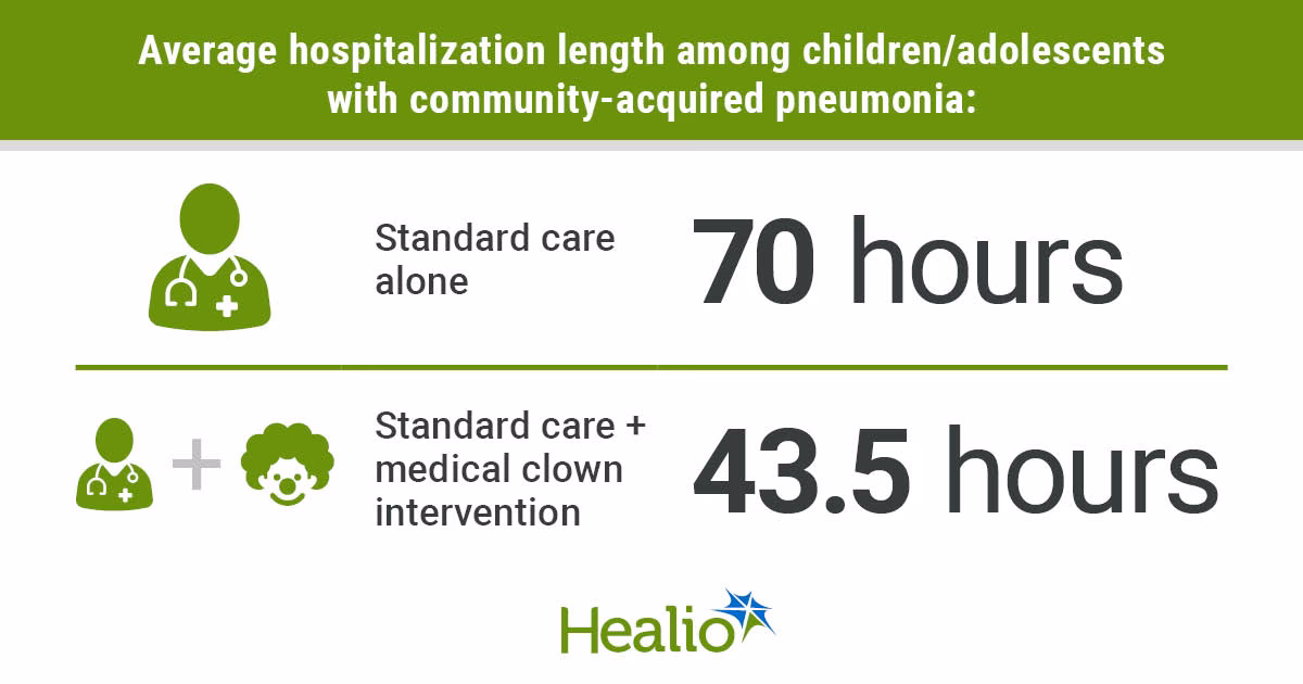 How long does a pneumonia patient stay at Highland Hospital?