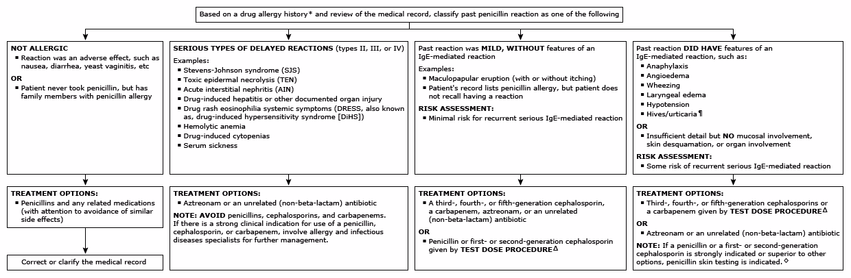 Can a combination of symptoms and signs predict the presence of pneumonia?