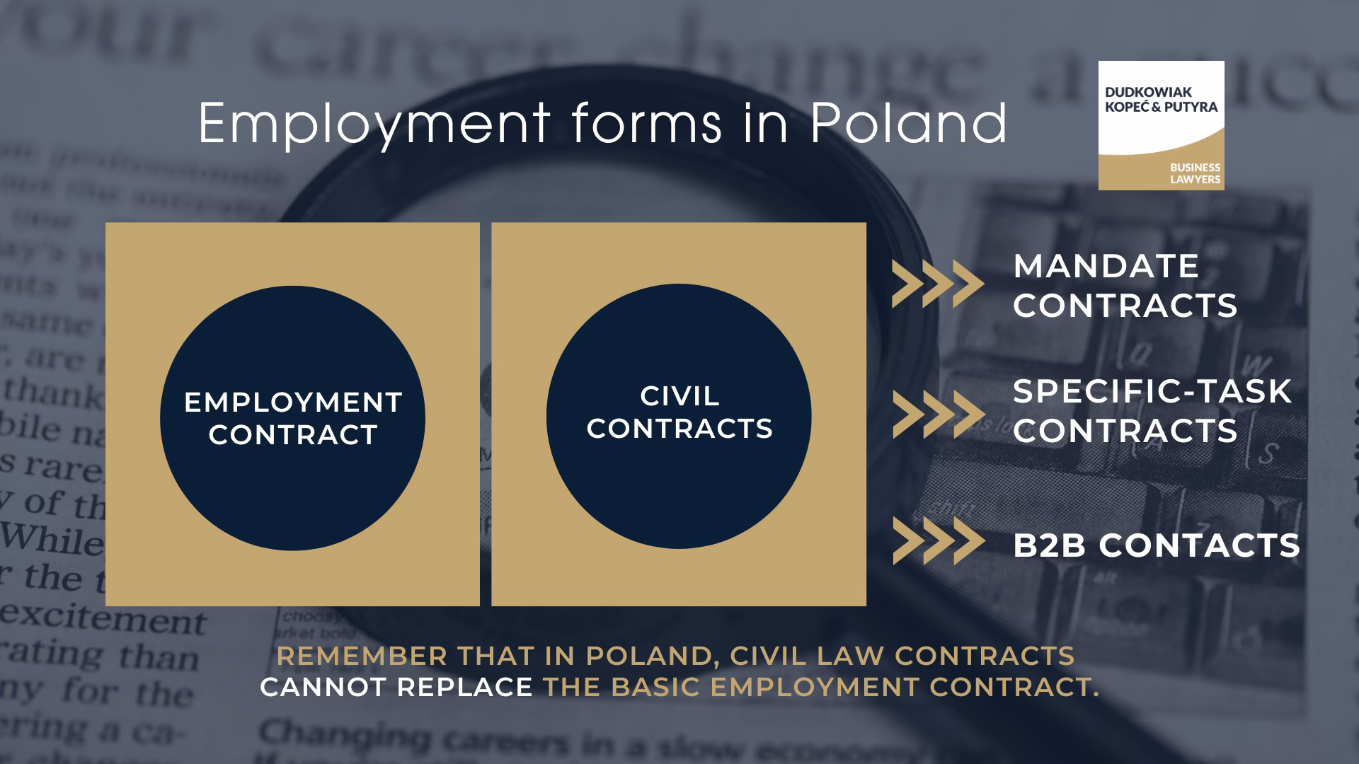 Why is Polish labour law important?