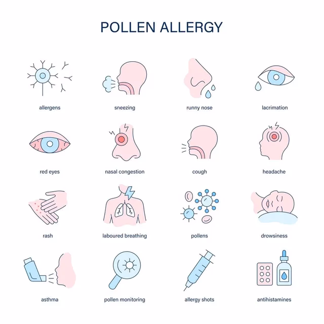 Can pollen cause asthma?