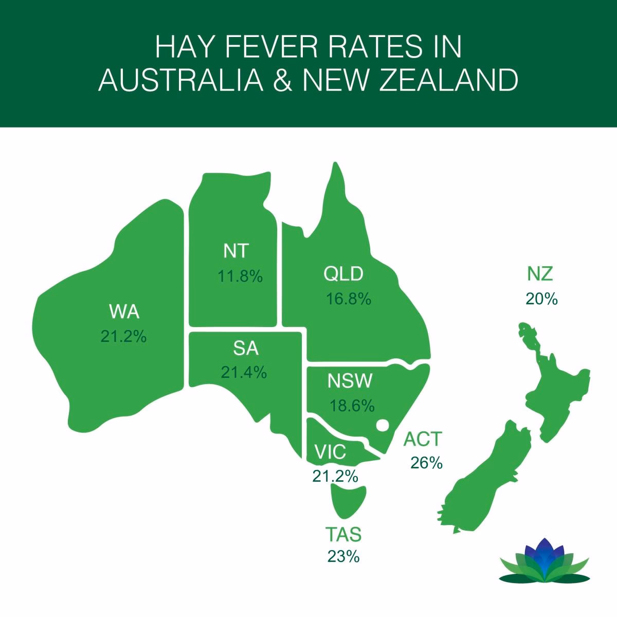 Does New Zealand have a pollination season?