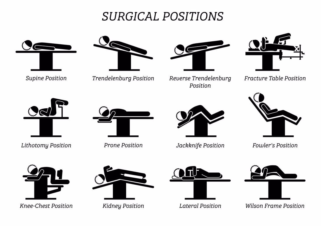 What position should a patient lie on the operating table?