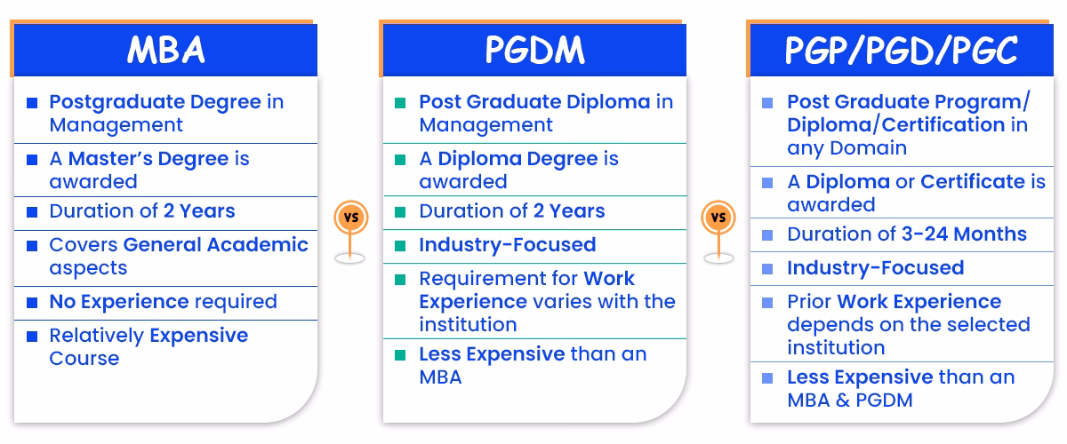 Who is the post graduate diploma in healthcare management for?