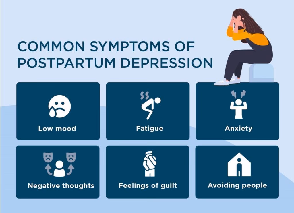 How does postpartum depression affect the body?