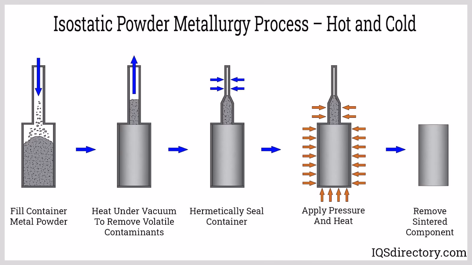 What is heat treatment of powder metal parts?