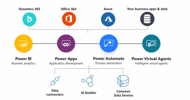 What is Dynamics 365 Finance & Operations?