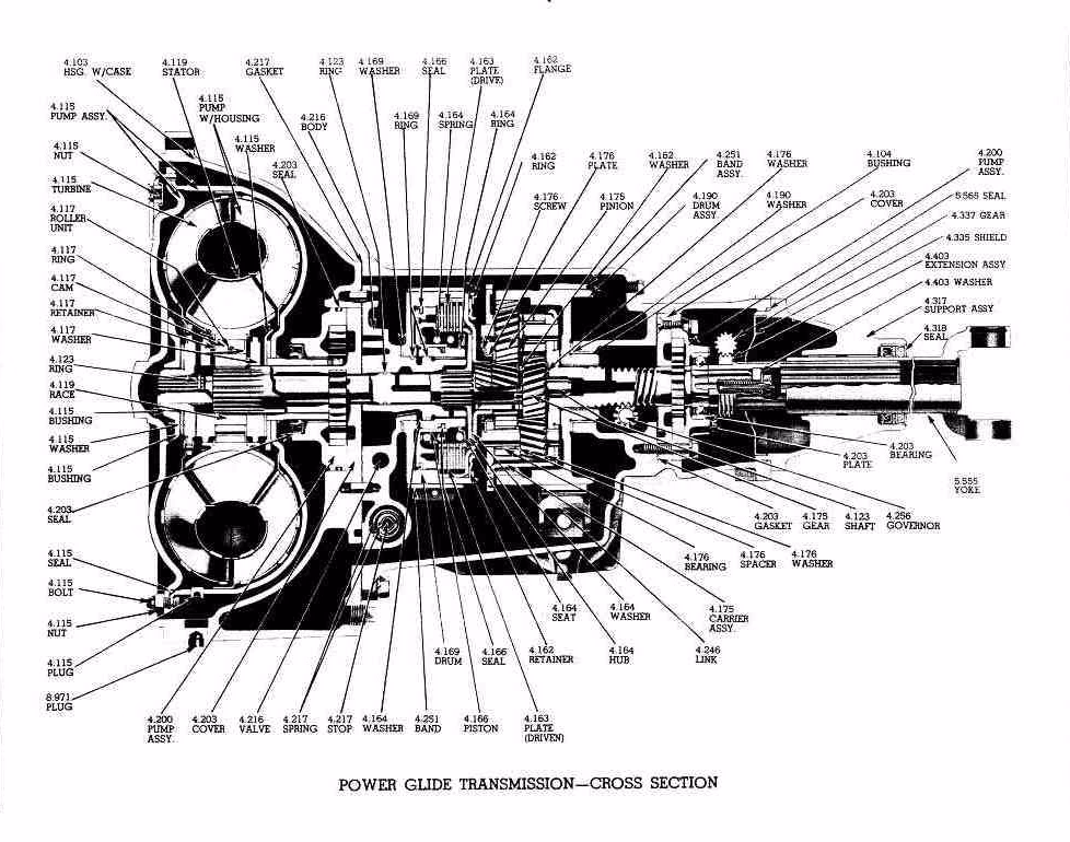 Does ATI offer a Powerglide transmission?