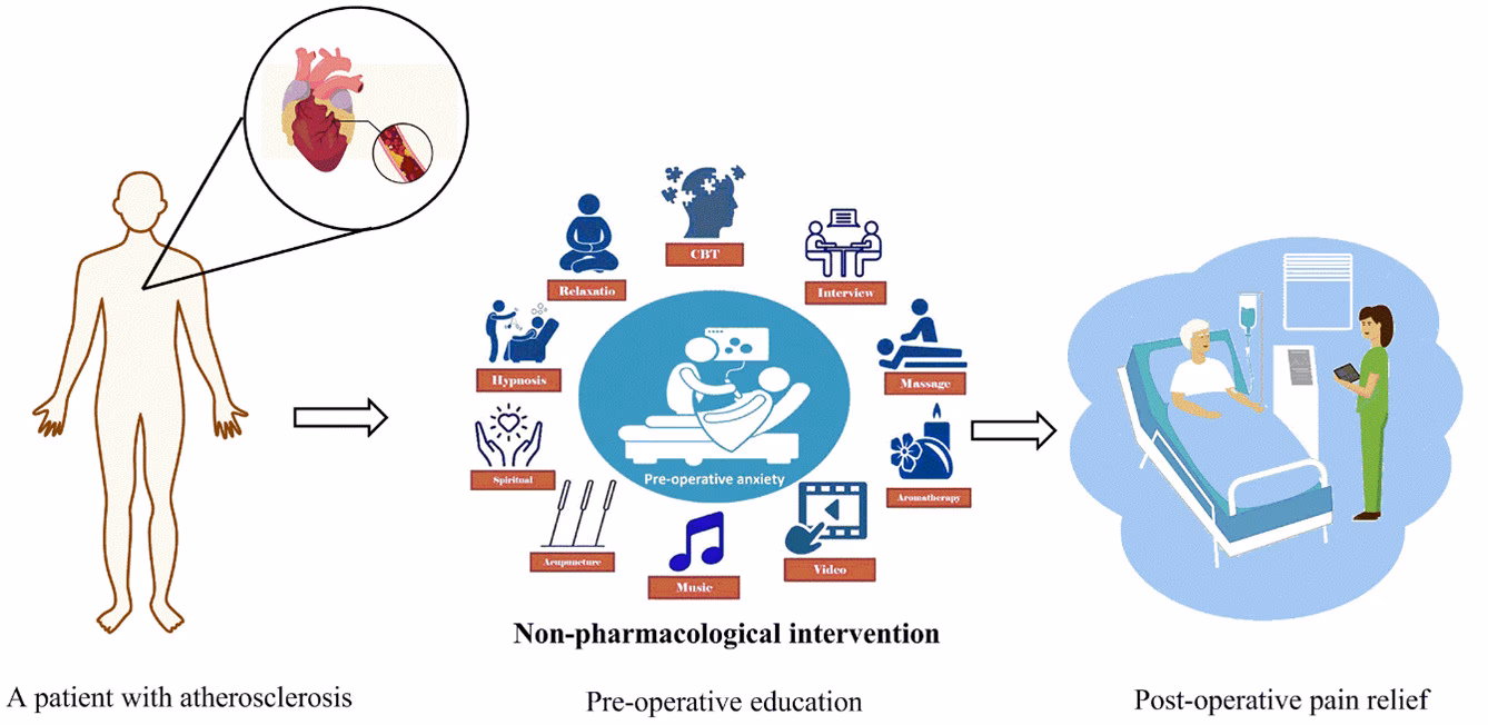 How do I prepare for heart surgery?