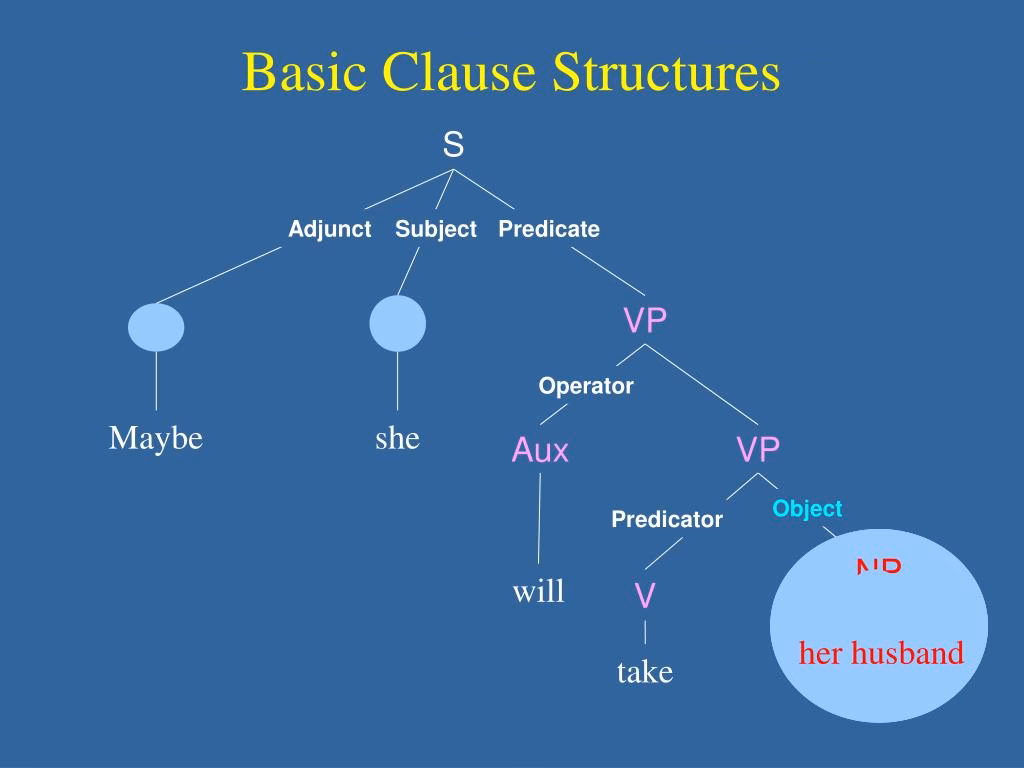 What is a predicate in first order logic?