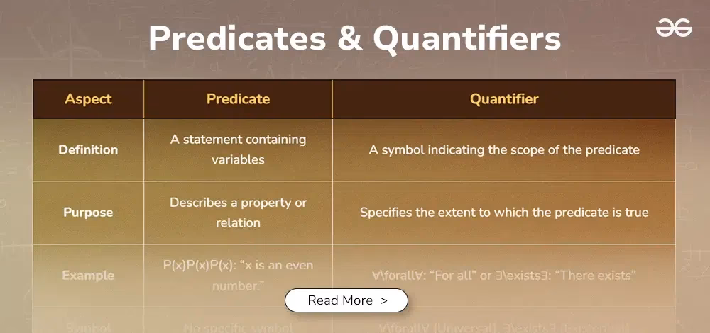 What is a predicate in first order logic?