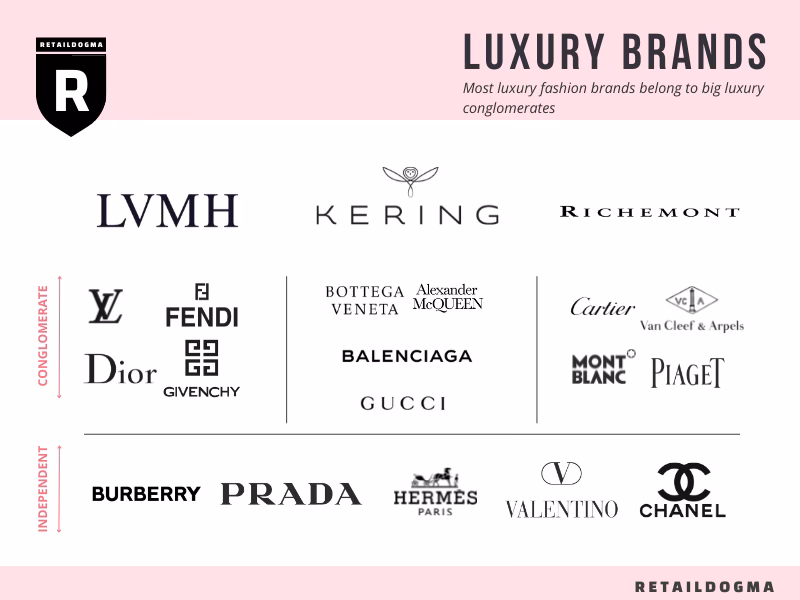 Who is premium brands?