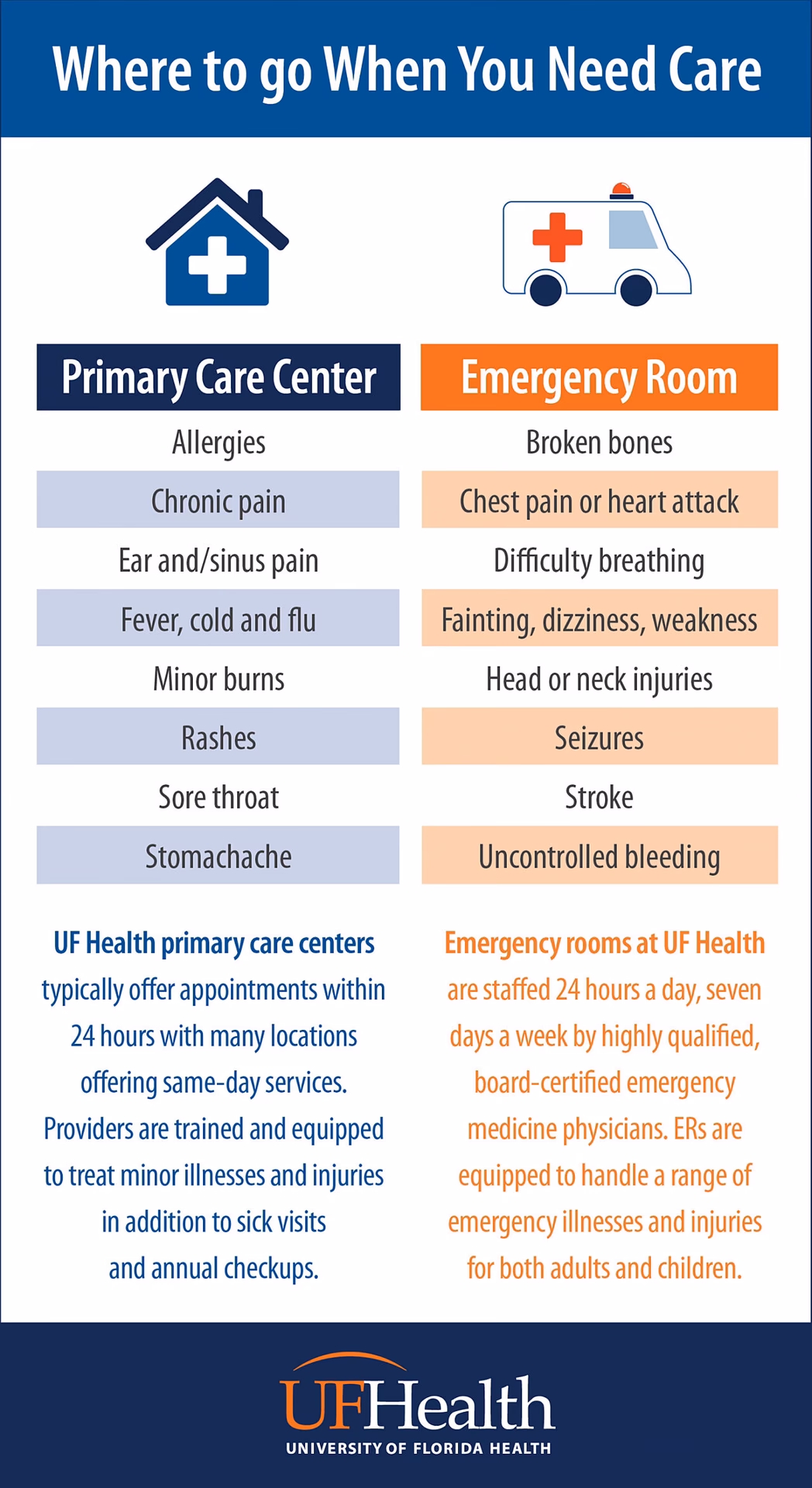 Why is primary health care important?
