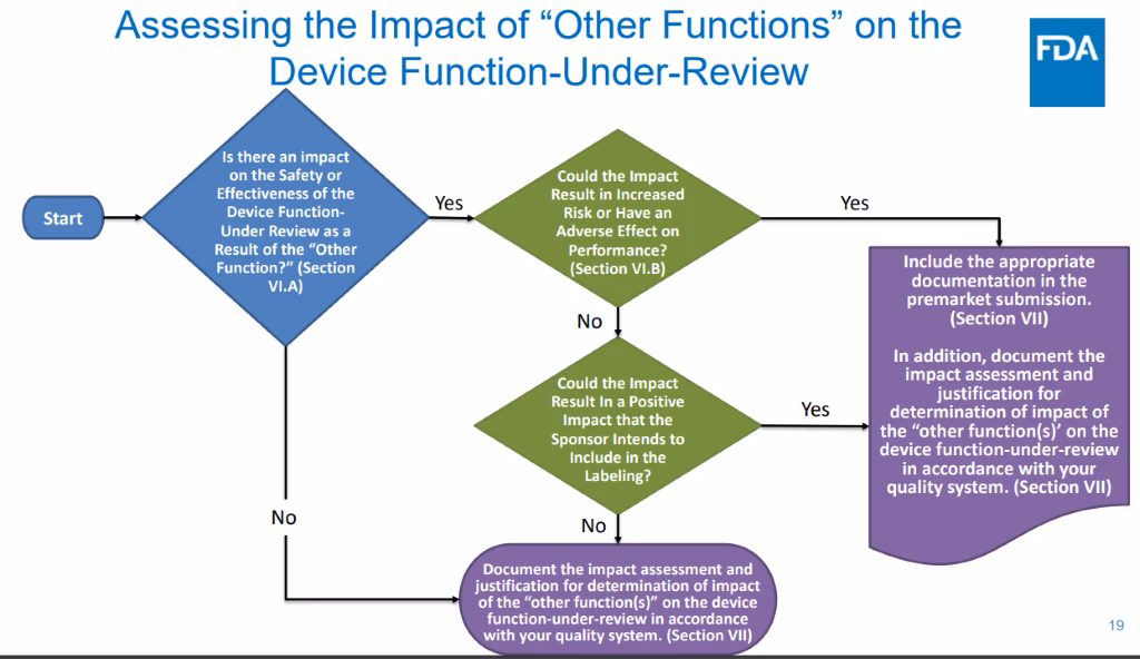 What is the FDA process validation guideline?