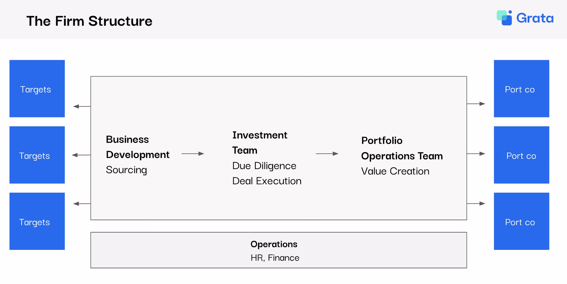 What is a private equity fund?