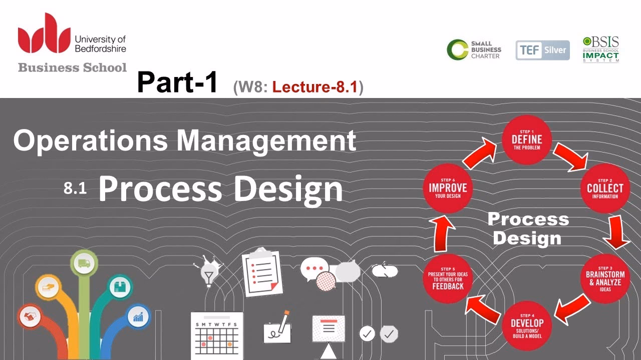 What is process design?