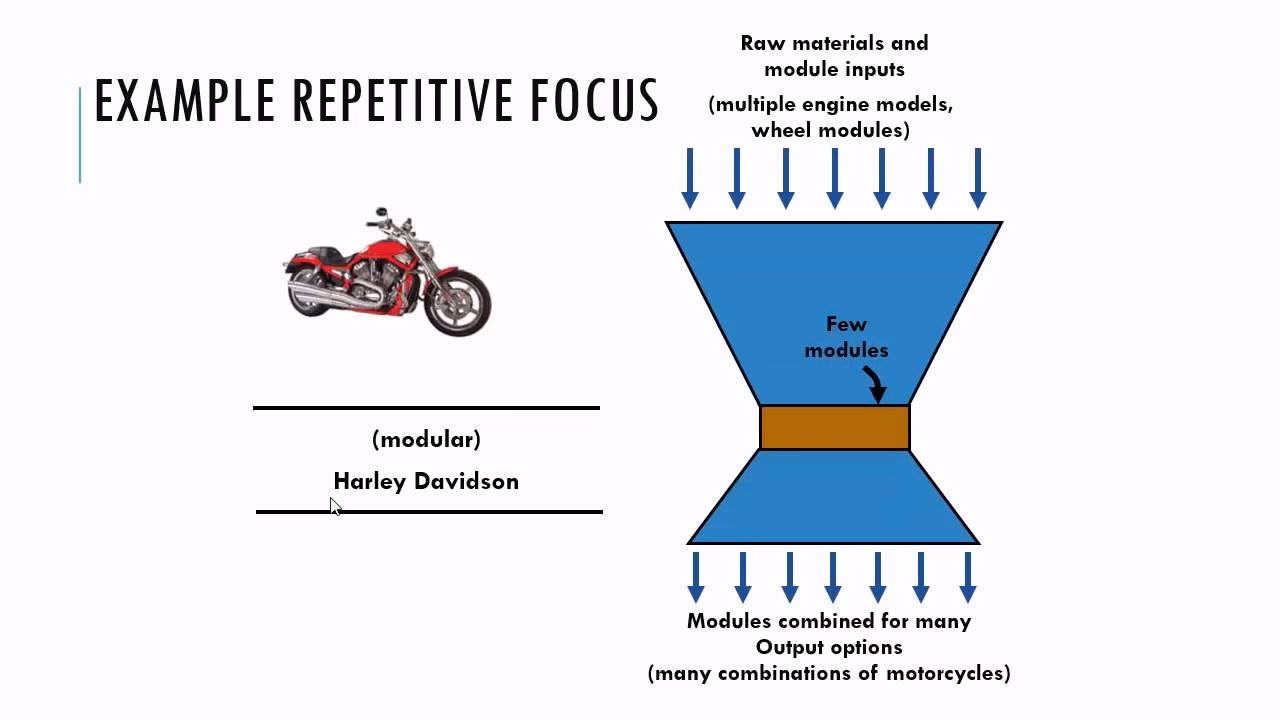 Do operations strategies contribute to efficiency and effectiveness of the production process?
