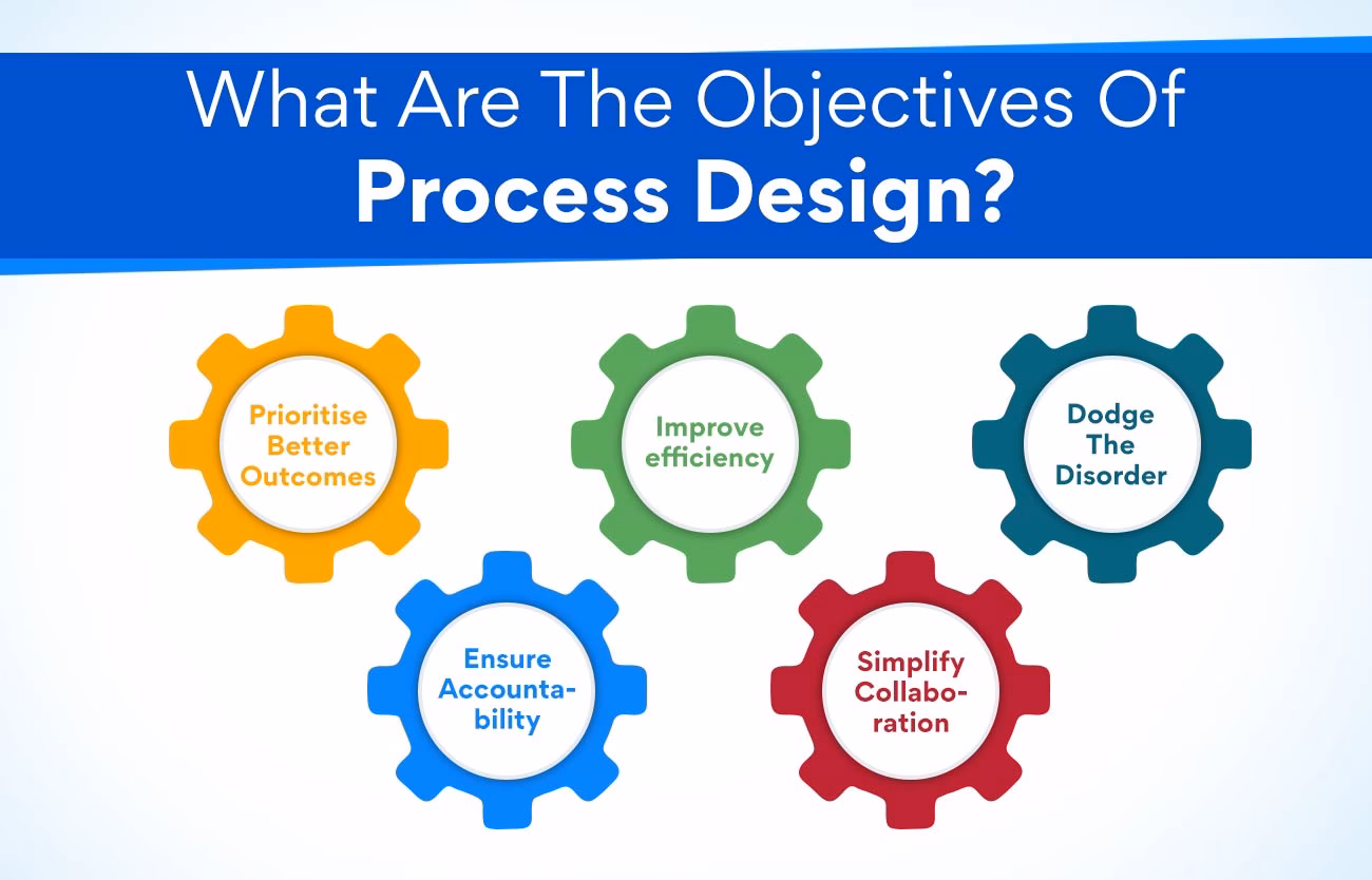 What is process operations?