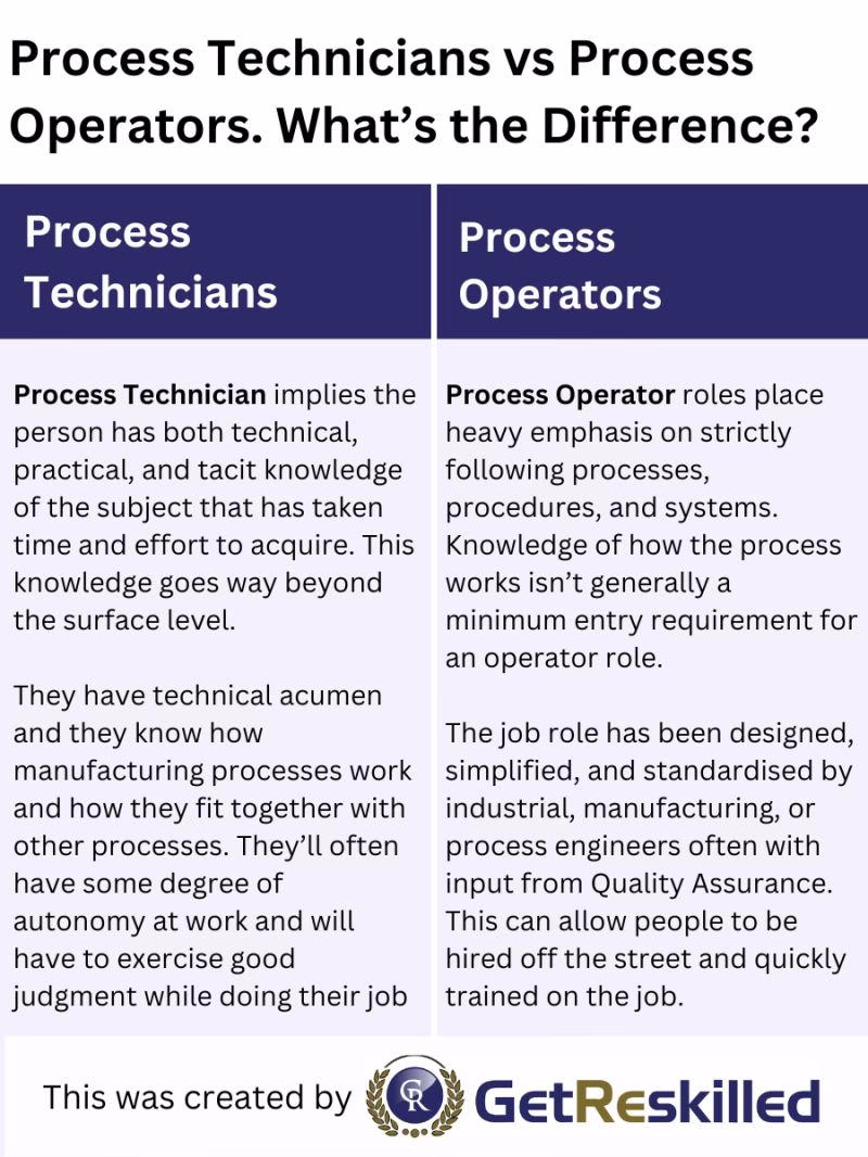 What does a process operator do?