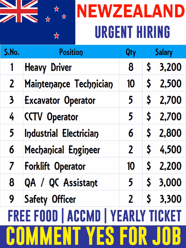 How many process operator jobs are there in New Zealand?