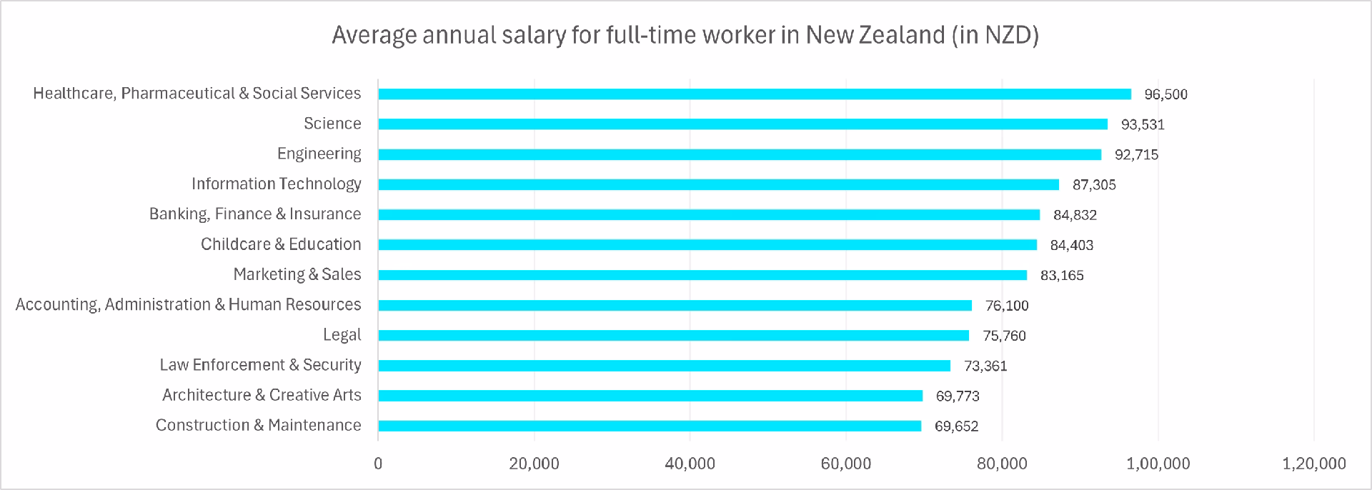 How much does a process operator make in South Africa?