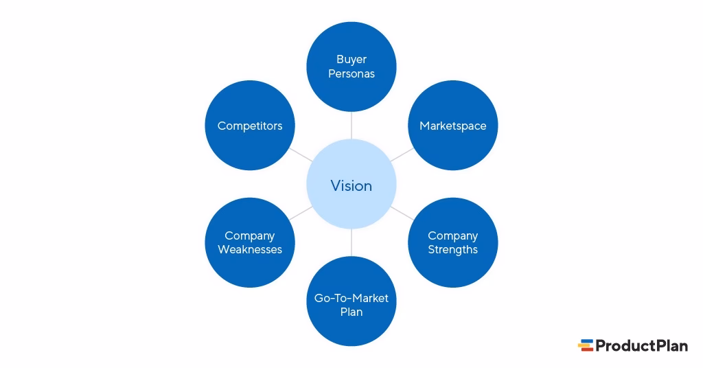 What is product operations?