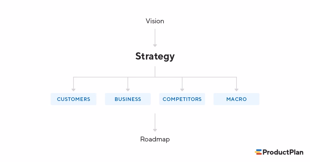 What is product operations?