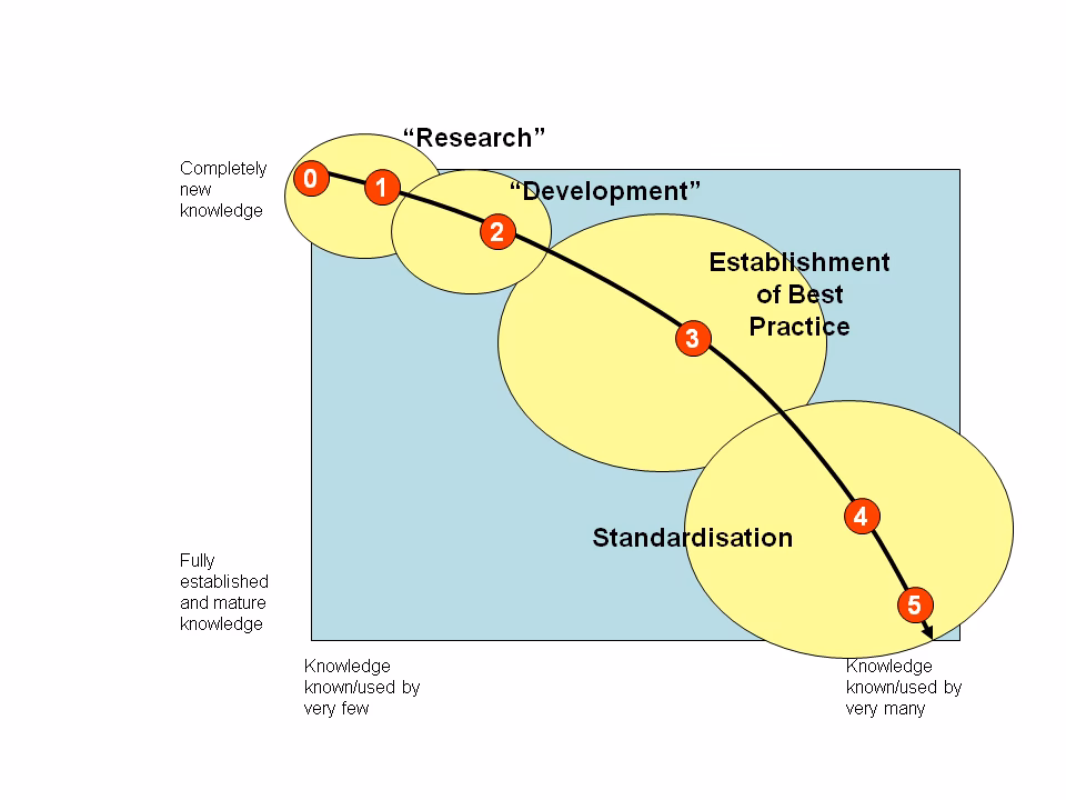 What are the characteristics of a new production of knowledge?