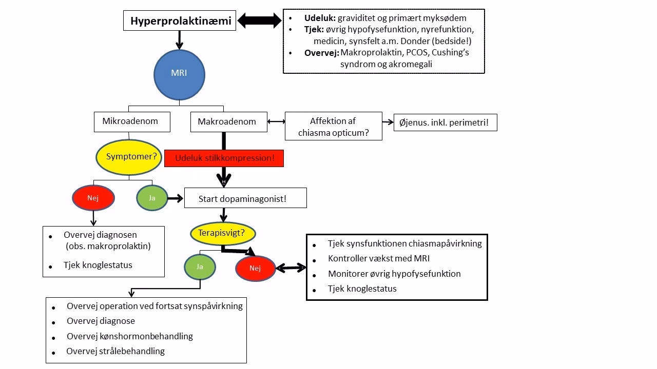 Was ist eine Prolaktinome-Operation?