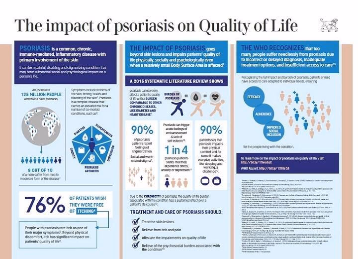 Do quality-of-life questionnaires help patients with psoriasis?