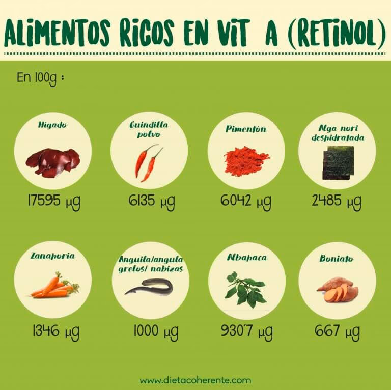 ¿Qué nutrientes necesitan los pacientes con psoriasis y artritis psoriásica?