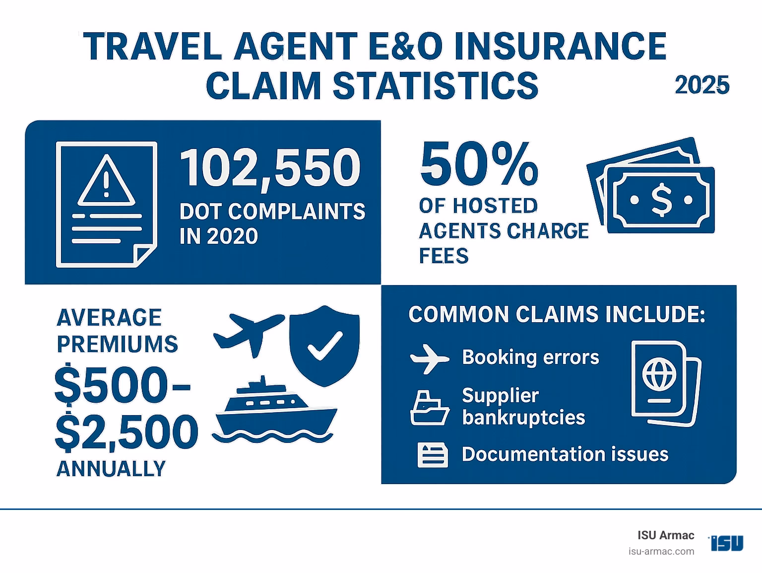 How do I get a tour operator liability insurance quote?