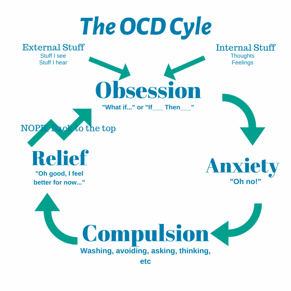What is pure OCD?