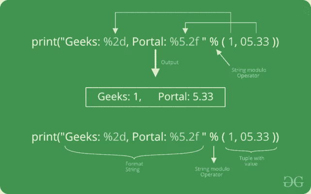 How do modulo operators format strings?