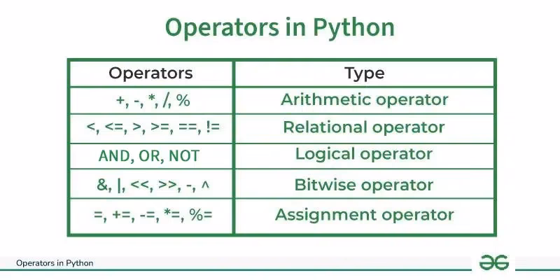 What is pipe operator in Python?