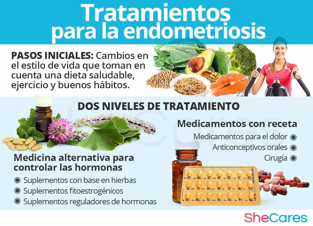 ¿Cómo tratar la endometriosis?